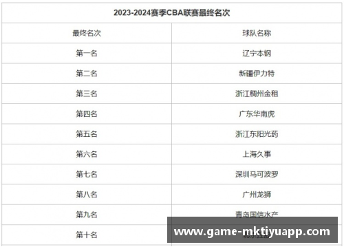 mk体育CBA联赛正式公布2023-2024赛季比赛日程