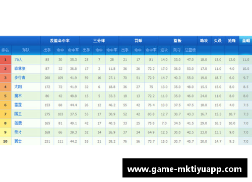 mk体育NBA球队得分排行榜：最强火力榜单揭晓